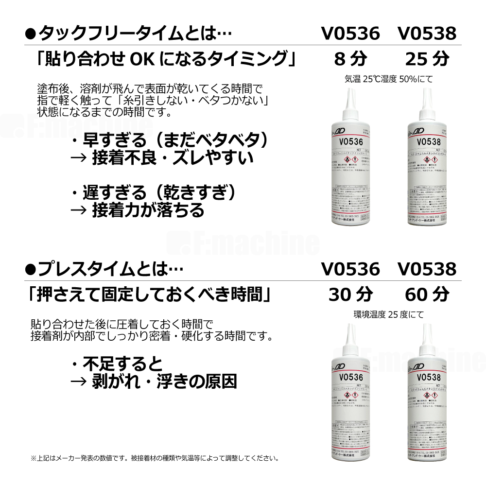 1K-PUR ハイ-アド V0536 ウレタン系湿気硬化型1液性接着剤 / 0.5kg ｜ 接着剤・ボンド・修理・家具・DIY