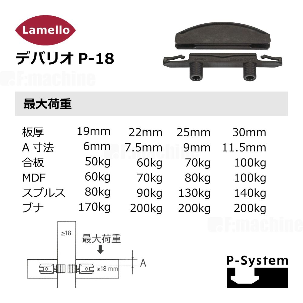 ラメロ デバリオ P-18 ドリル穴位置決め簡易治具(プラスティック製)【125511】