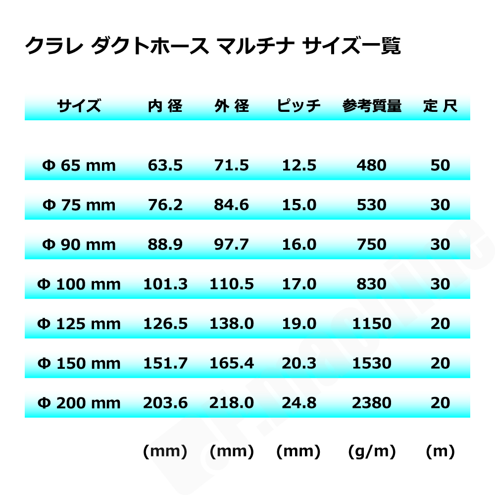 Φ100mm ダクトホース / 5M単位での販売 / クラレ マルチナ（左巻）｜木工・機械・木工機械｜透明・自在・塩ビ・ダスト
