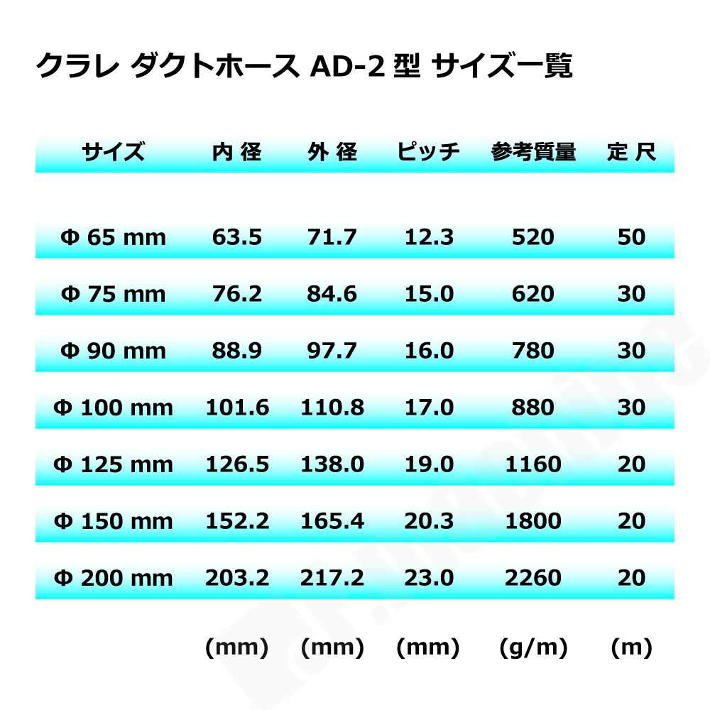 Φ100mm ダクトホース / 1M単位での販売 / クラレ AD-2型（左巻）｜木工・機械・木工機械｜透明・自在・塩ビ・ダスト