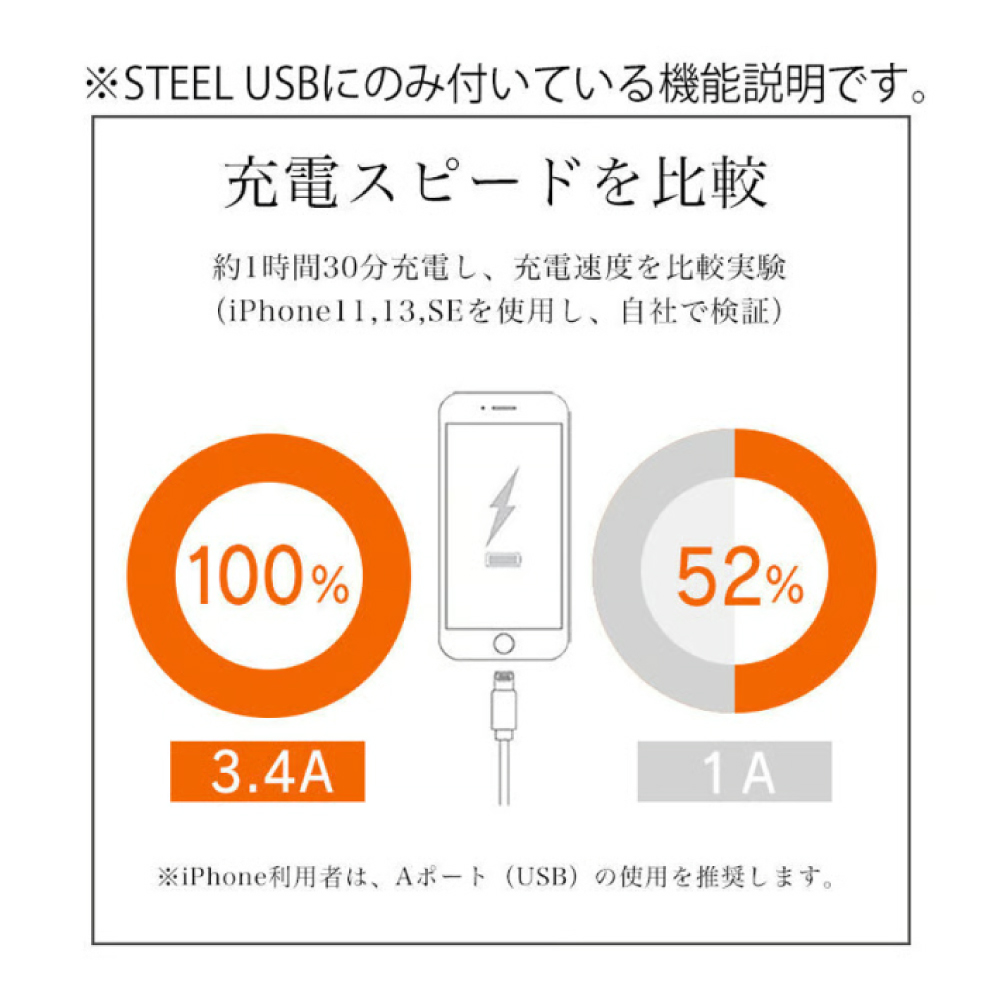 スチールタップ AC2個口 USB 3.4A 1.8m / 電源タップ・延長コード / FARGO・ファーゴ【PT410】