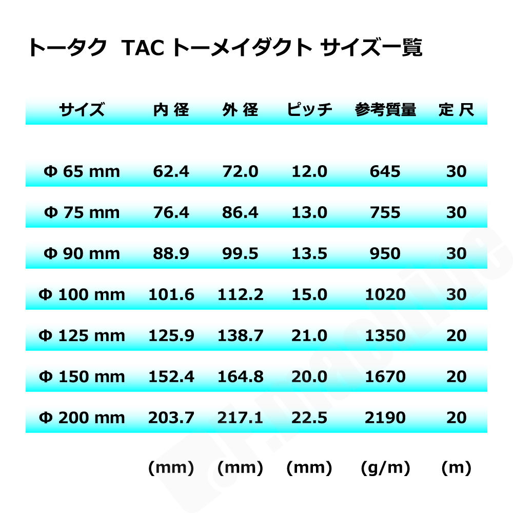 【トータク】TACトーメイダクト（右巻）Φ75mm / ダクトホース・1M単位切り売り / 木工・機械・集塵・ダスト / 透明・自在・塩ビ ●個人宅への配送不可