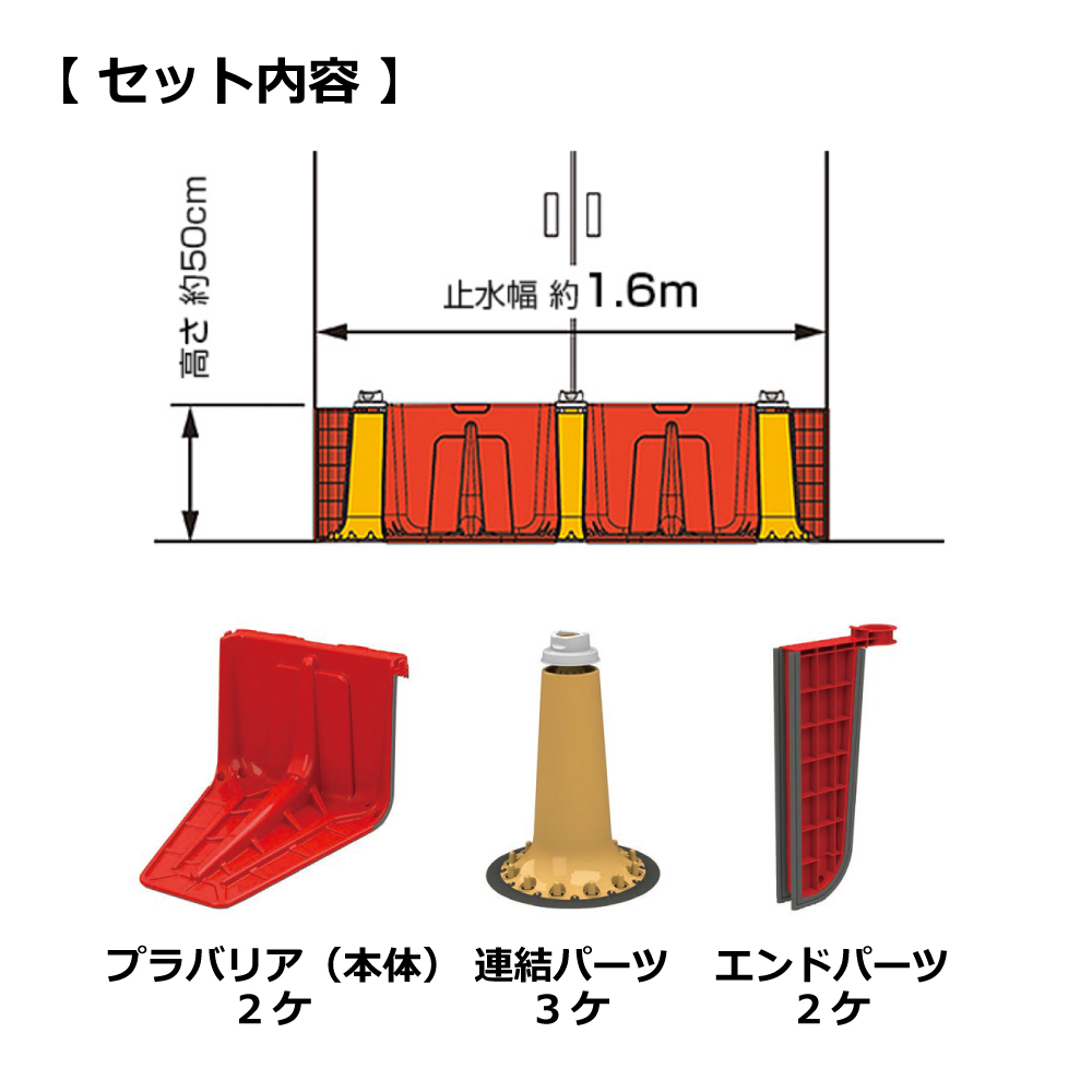 プラバリア 基本セット（幅 約1.6m）/ 止水版 防水 / 水害対策 洪水対策 / セキスイ