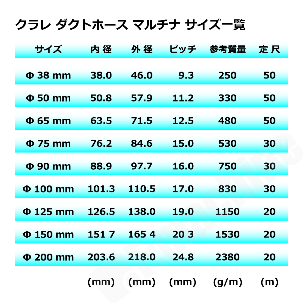 【クラレ】マルチナ（左巻）Φ50mm / ダクトホース・1M単位切り売り / 木工・機械・集塵・ダスト / 帯電防止・塩ビ・透明・自在