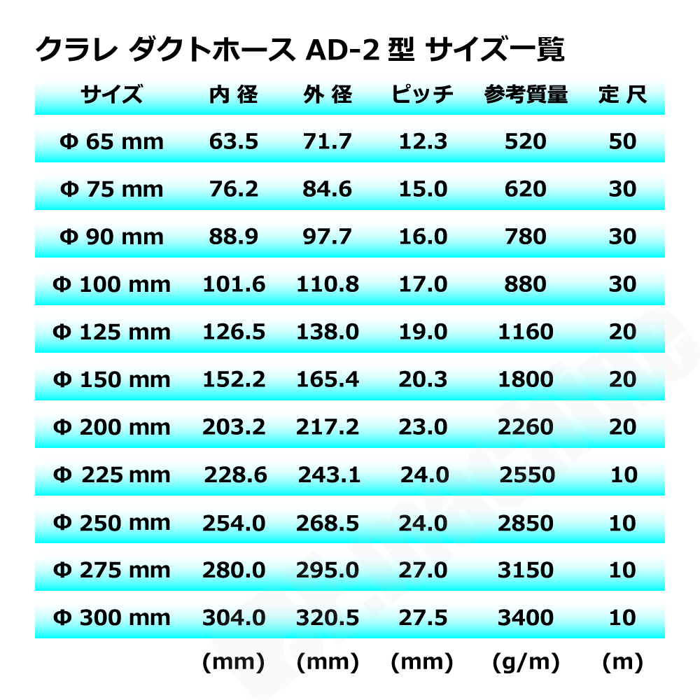 【クラレ】AD-2型（左巻）Φ225mm / ダクトホース・1M単位切り売り / 木工・機械・集塵・ダスト / グレー・自在・塩ビ【個人宅への発送不可】