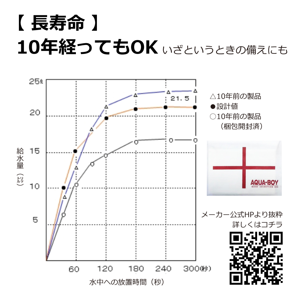 吸水バッグ アクアボーイ 【LH-1】50枚 / 吸水性土のう  防水 / 水害対策 洪水対策 / 10L
