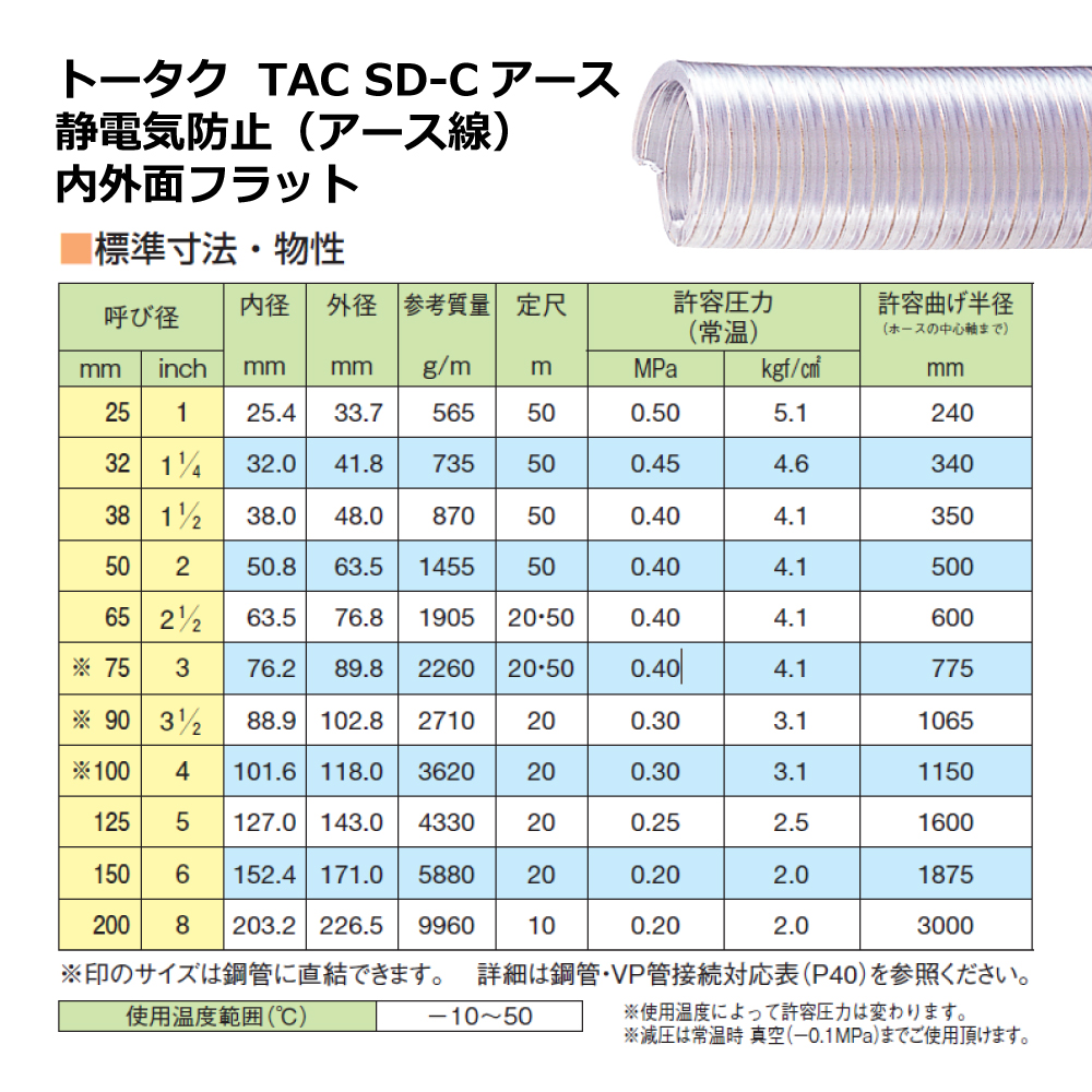 【トータク】TAC SD-Cアース Φ75mm / 1M単位切り売り / 静電防止・内外面フラット・ダクトホース・粉体・粒体用ホース【個人宅への発送不可】