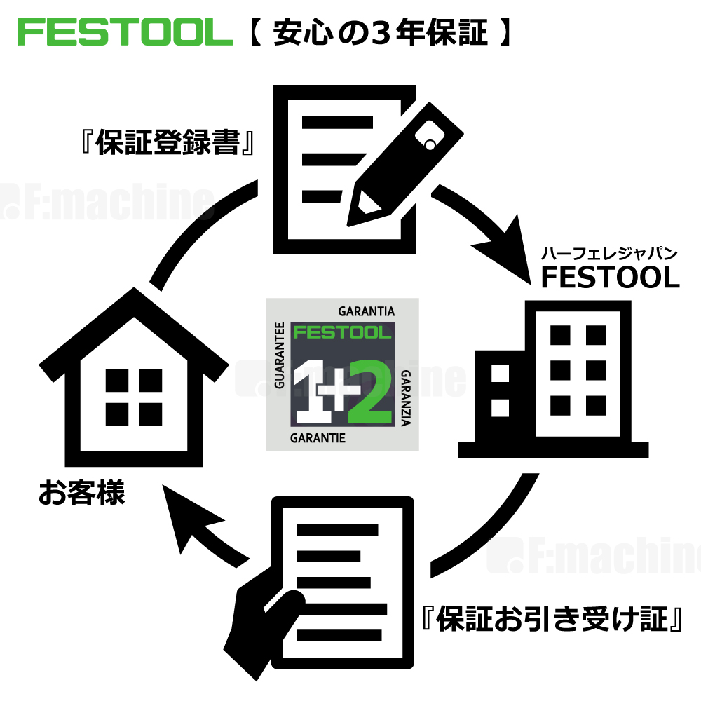 FESTOOL 集塵機 CTL 26NLE 標準セット【574953NLE】電動⼯具+エア⼯具連動型 005.27.068