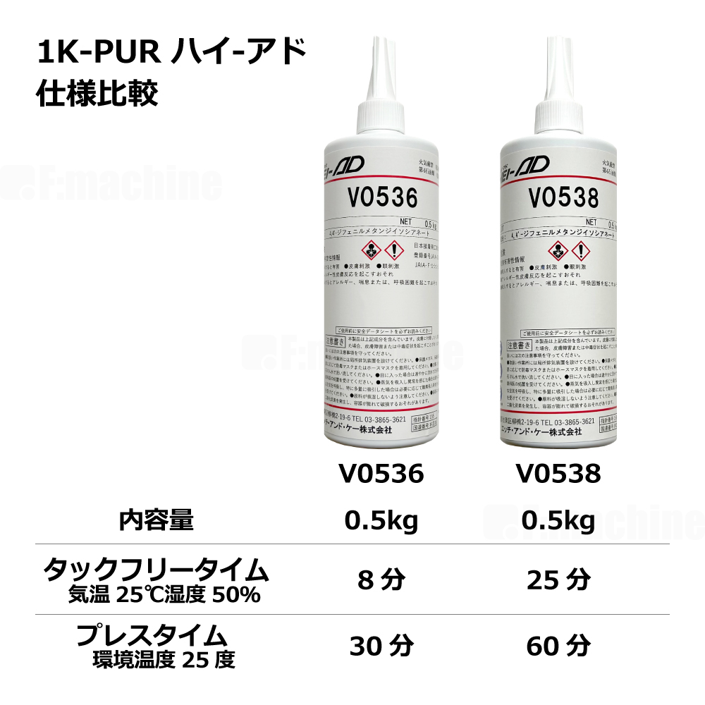 ハイアドの商品説明