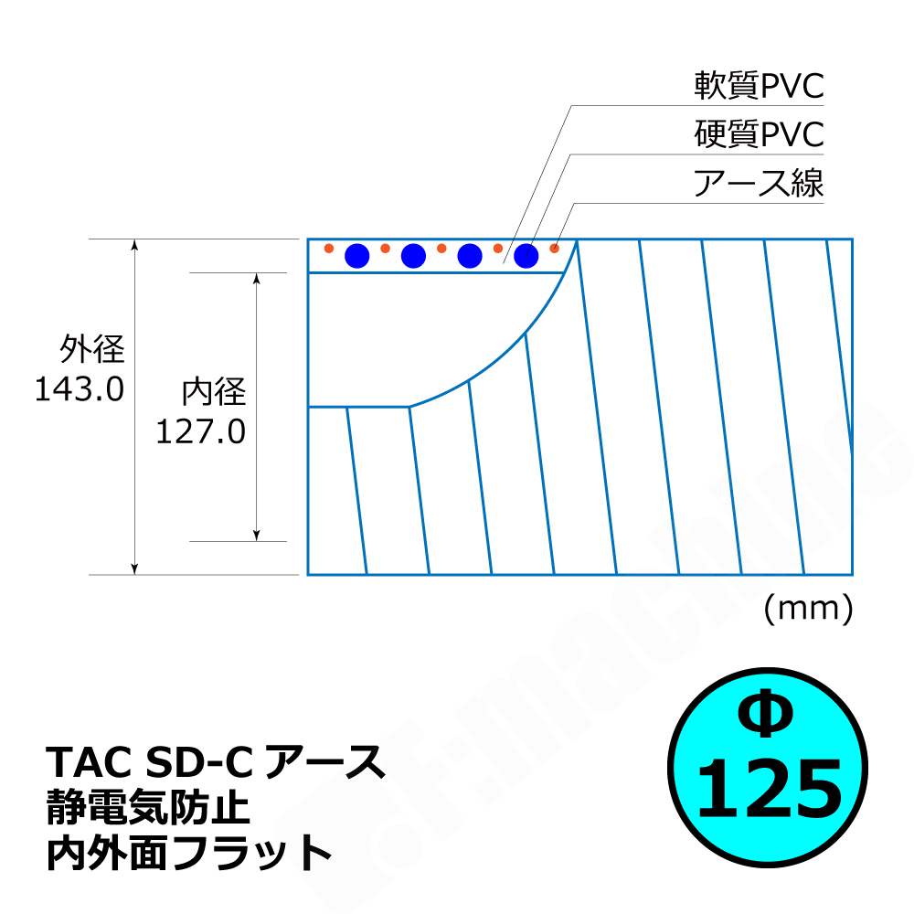トータク TAC SD-Cアースのサイズ