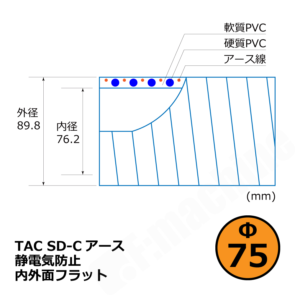 トータク TAC SD-Cアースのサイズ